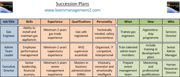 succession-planning